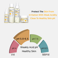 [APLB] Retinol Vitamin C Vitamin E Facial Cream 55ml